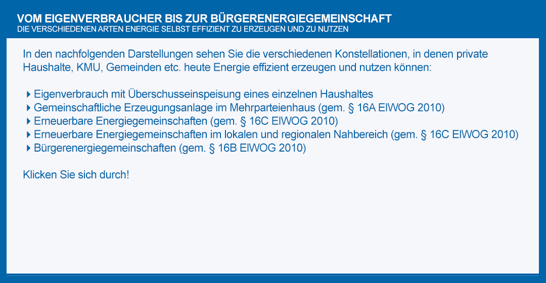 Formen der Energiegemeinschaften Übersicht