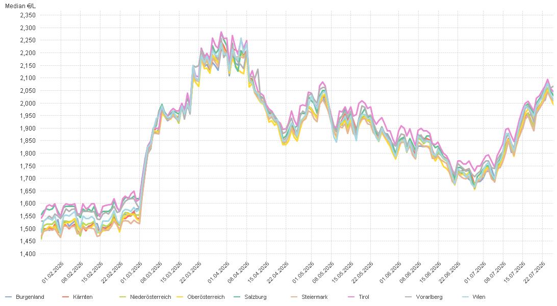 median_spritpreismeldungen-fortlaufen-die.jpg