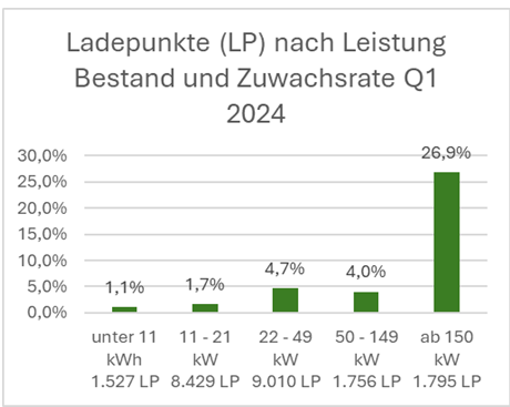 Quelle: E-Control Ladestellenverzeichnis