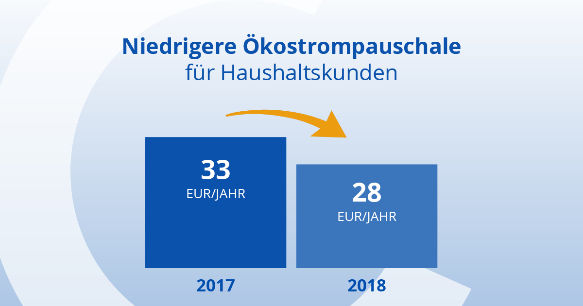Ökostrompauschale für Haushalte bis 2017 und 2018