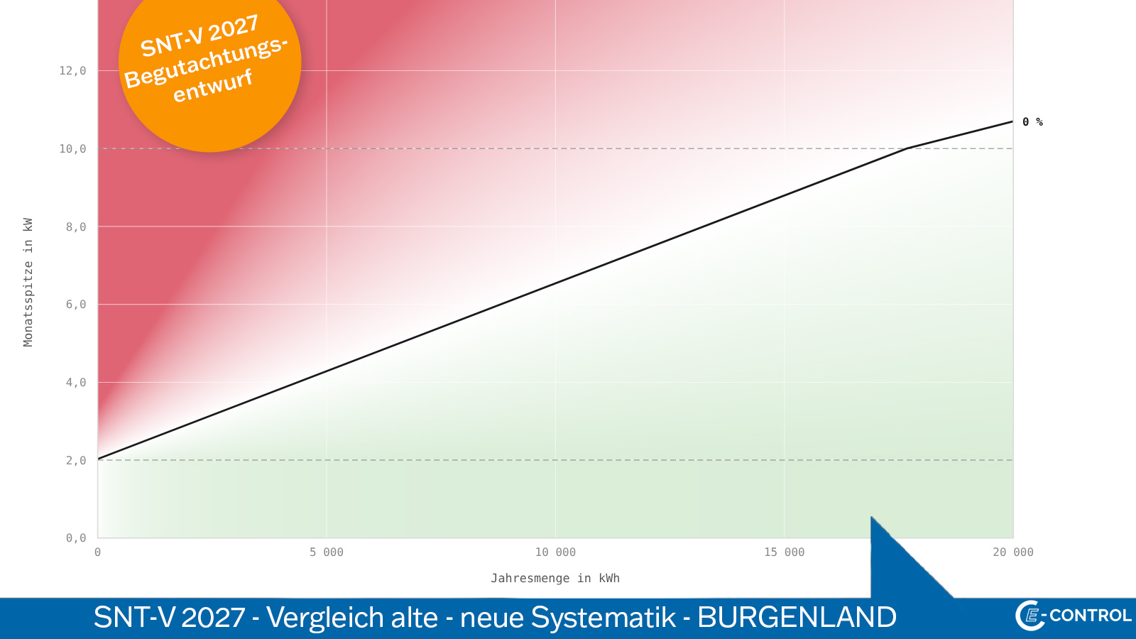 Burgenland