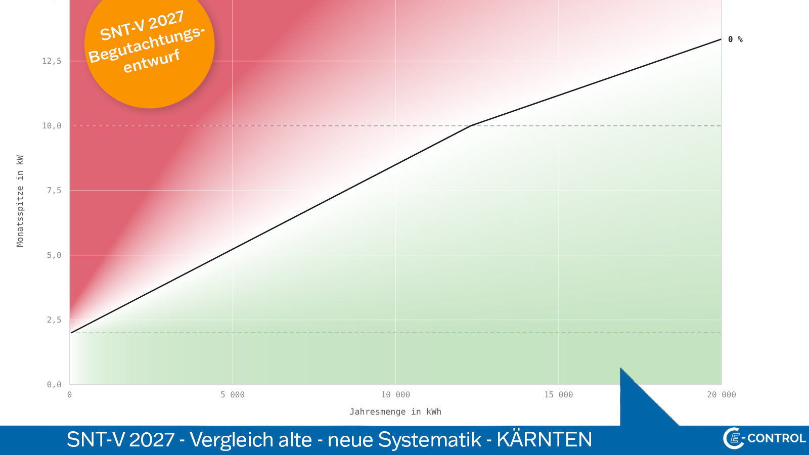 Kärnten