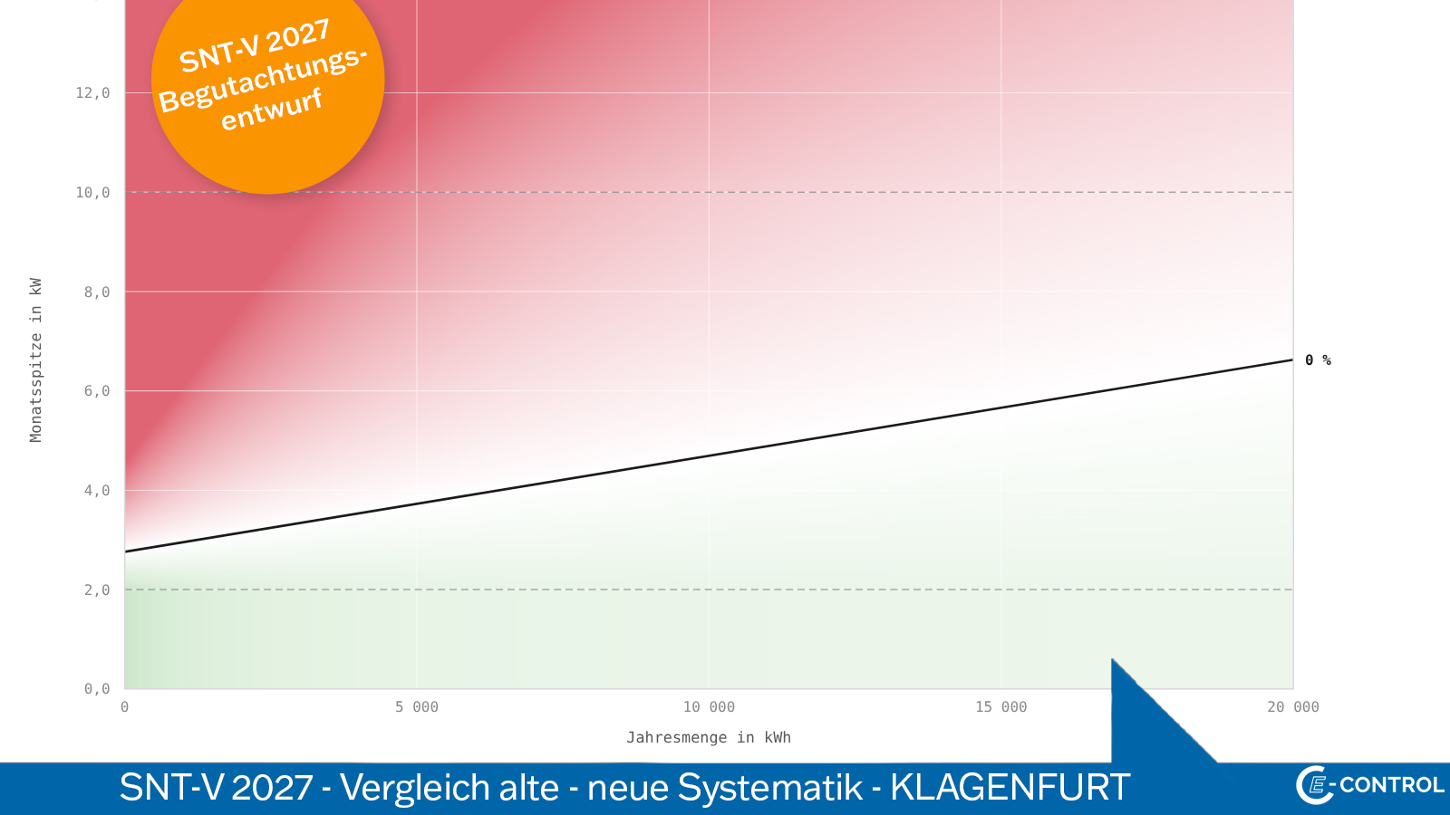 Klagenfurt