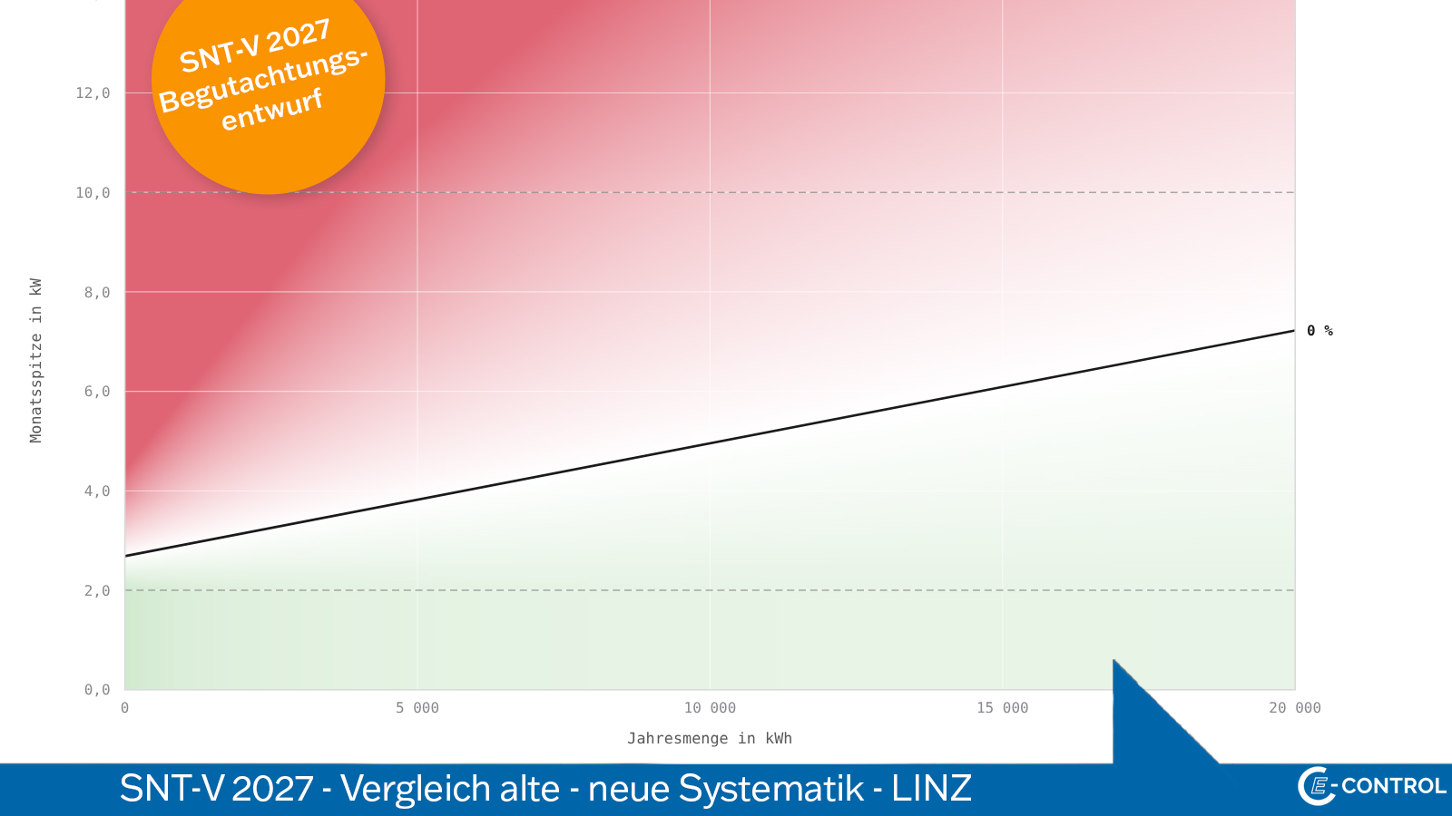Linz