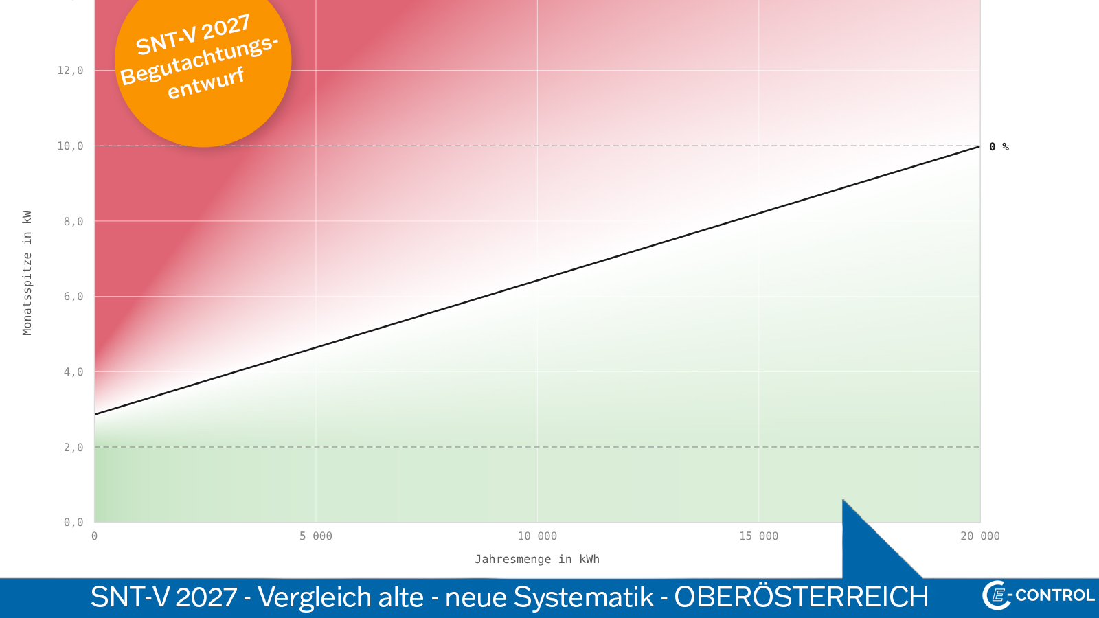 Oberösterreich