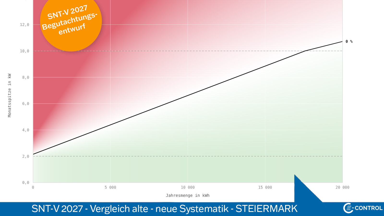 Steiermark