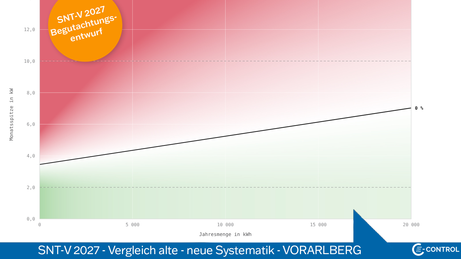Vorarlberg