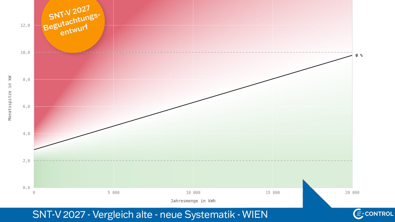 Wien