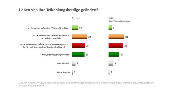 Abb. 4: Quelle: Peter Hajek Public Opinion Strategies
