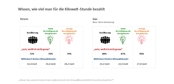 Abb. 3: Quelle: Peter Hajek Public Opinion Strategies
